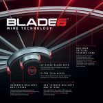 Kompletný šípkarský set, terč Winmau Blade 6, sivý surround, 2 sety šípok, štartovacia čiara, výst