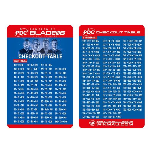 Winmau Výstupná tabuľka pre darts, PDC logo