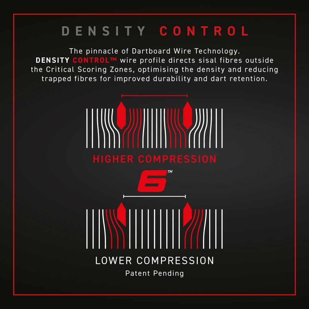 Technológia „Density Control™“